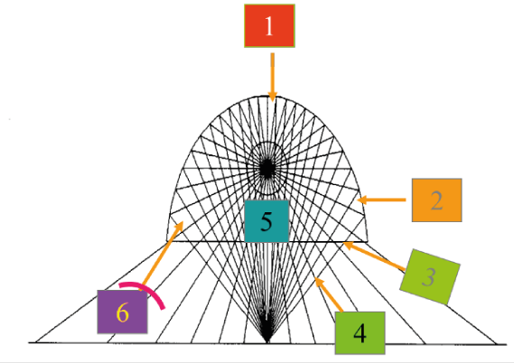 Radiometros-Queretaro-tocmonitoreo-en-linea-1